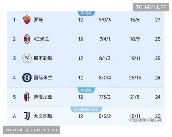意甲三强争冠白热化：国米39分登顶，米兰那不勒斯紧追